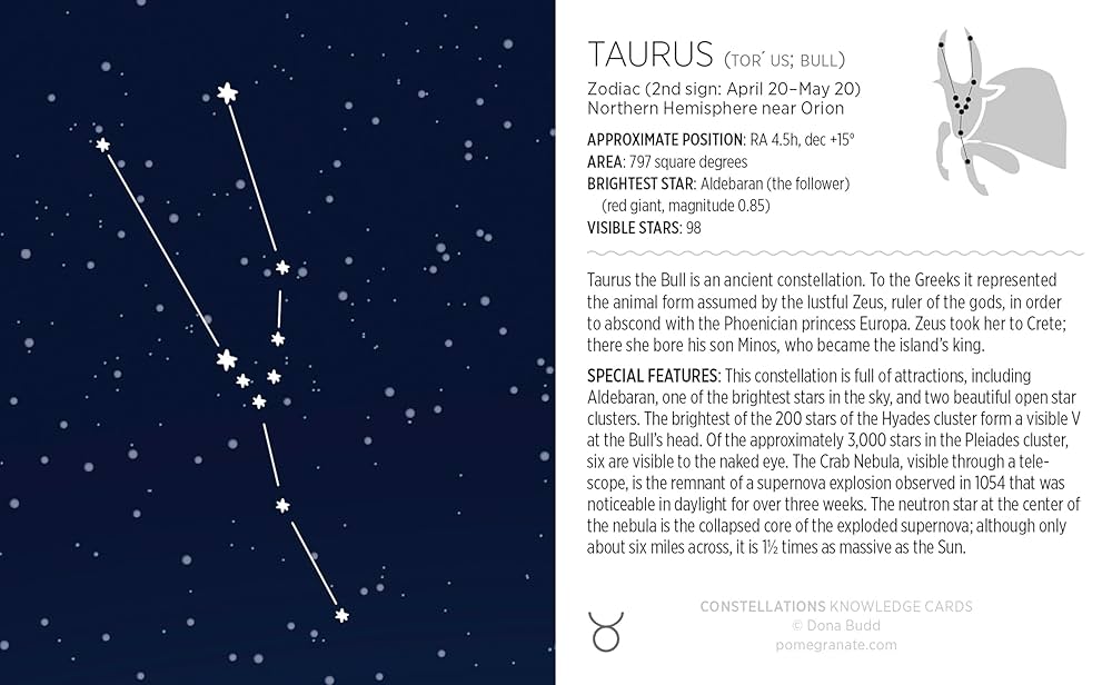 Constellations Knowledge Cards