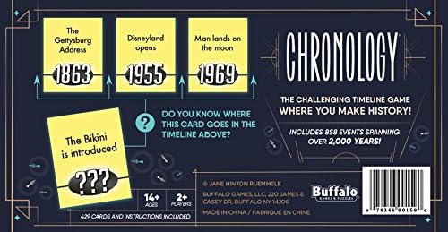 Chronology