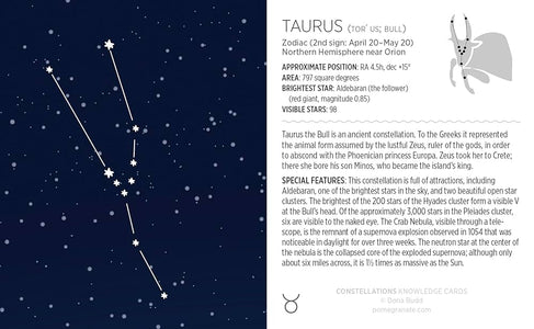 Constellations Knowledge Cards